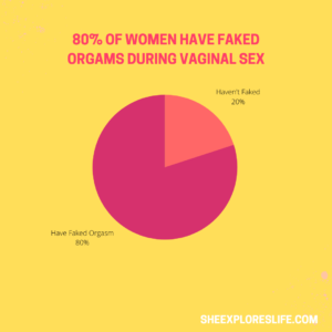Orgasm gap statistics