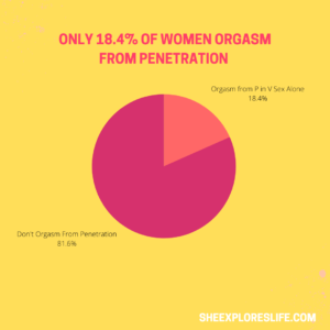 Orgasm gap statistics